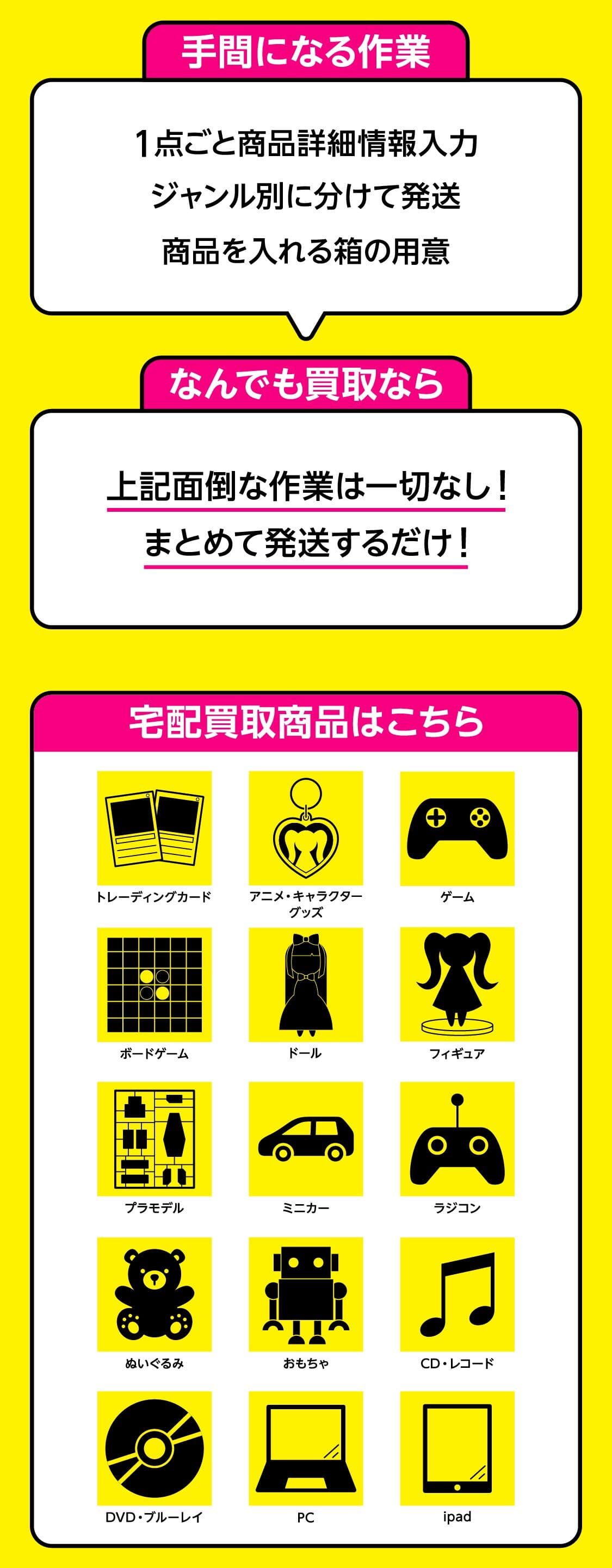 なんでも宅配買取