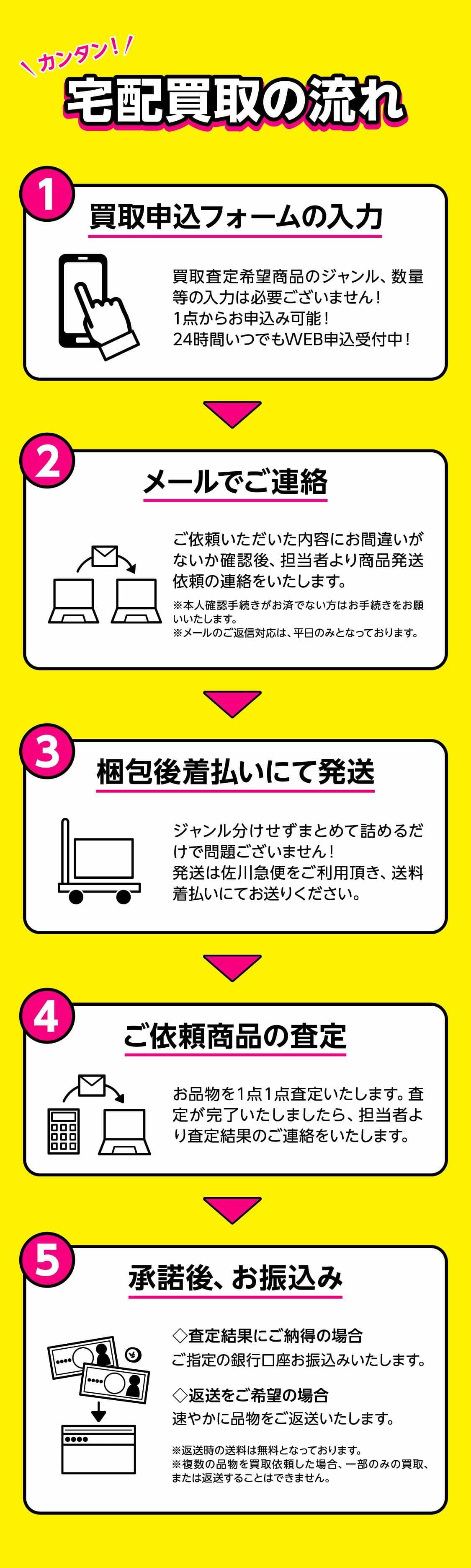 なんでも宅配買取